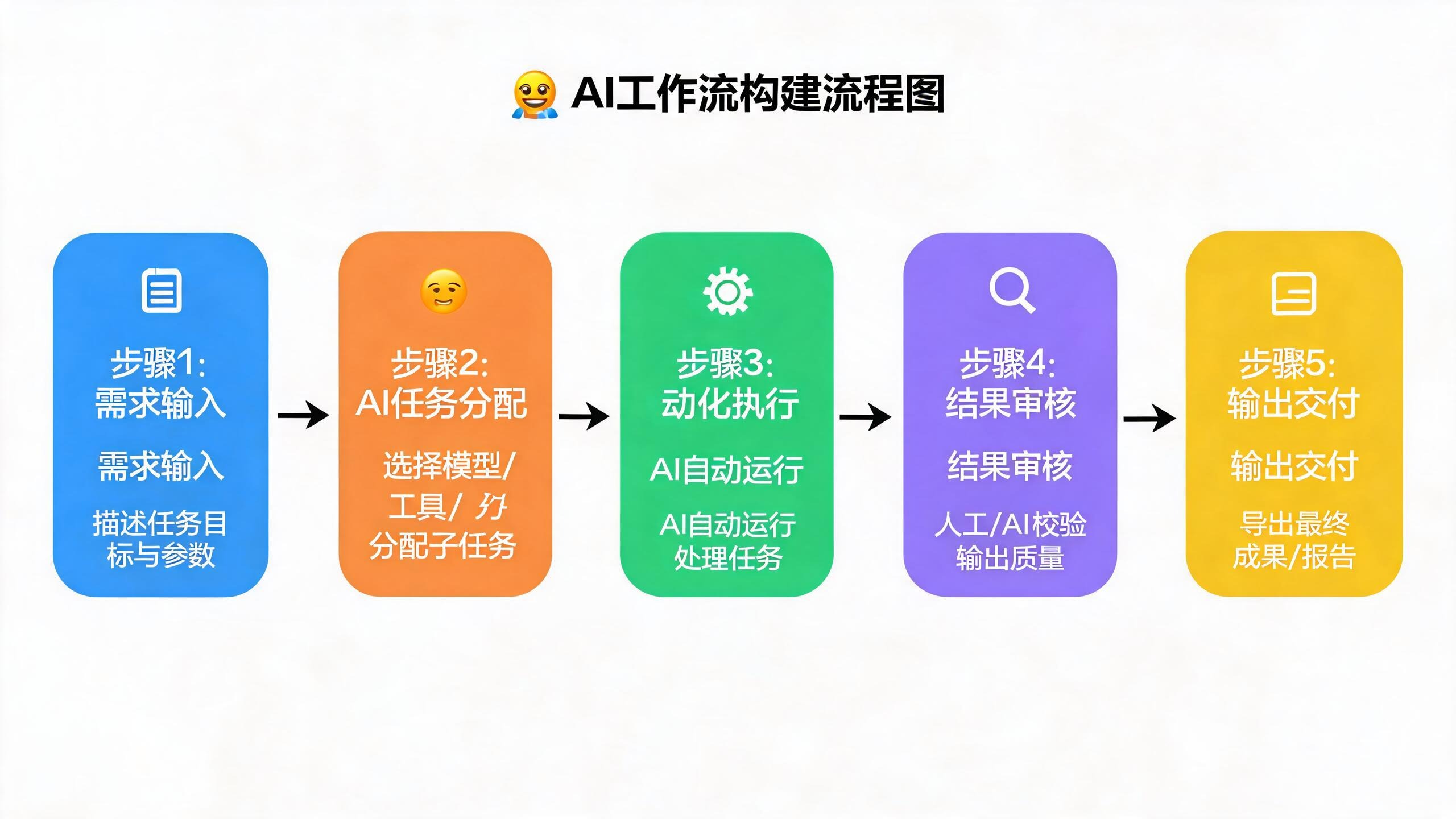 AI加速渗透千行百业：智能体规模化落地，产业变革迈入“可盈利”新阶段