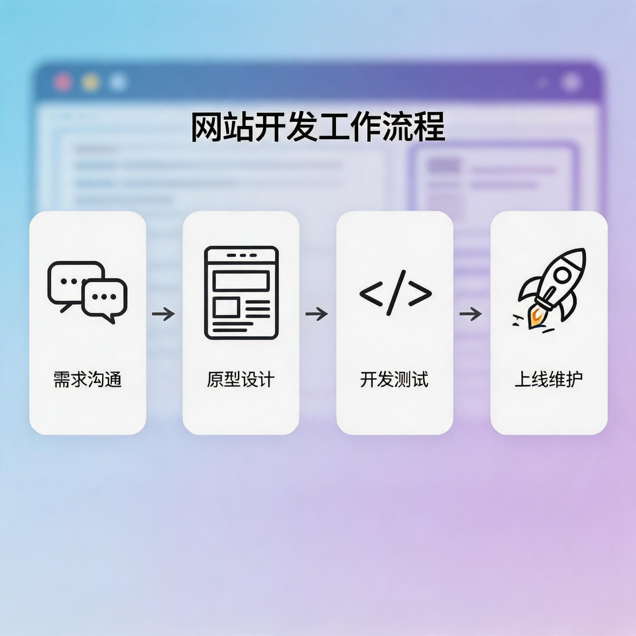 企业官网建设的标准流程